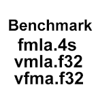 VFP Benchmark for Android Wear